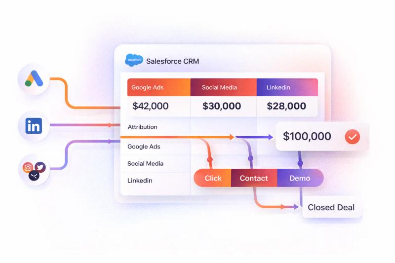 Track Marketing Attribution in Salesforce CRM (2026 Guide)