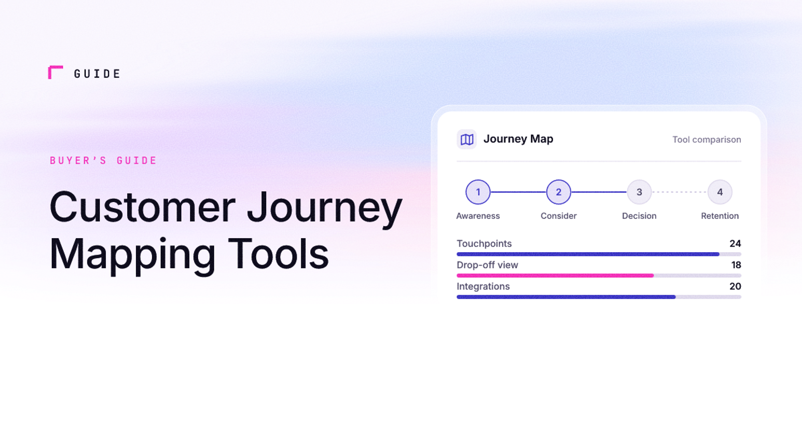10 Best Customer Journey Mapping Tools in 2026