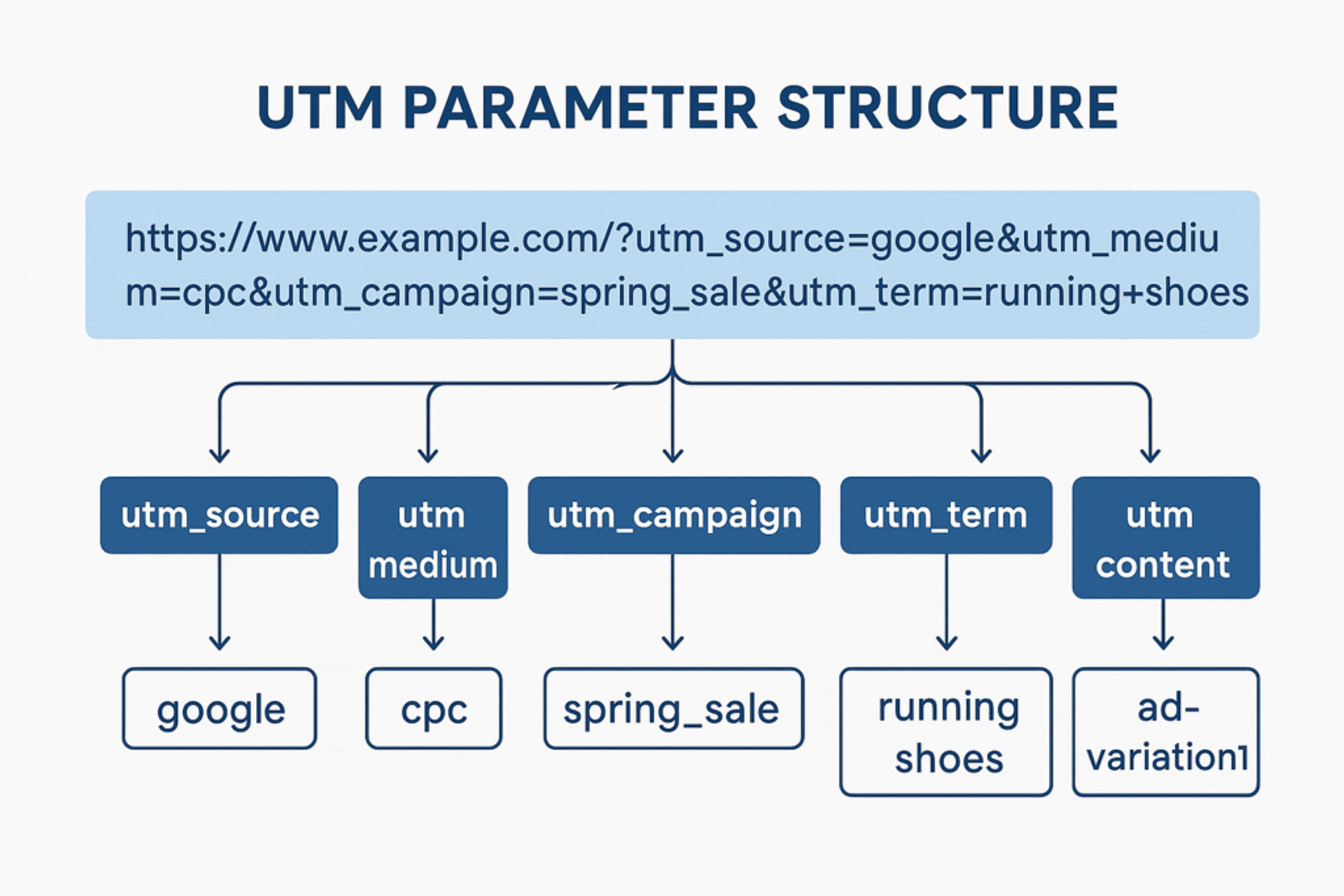 utm parameter
