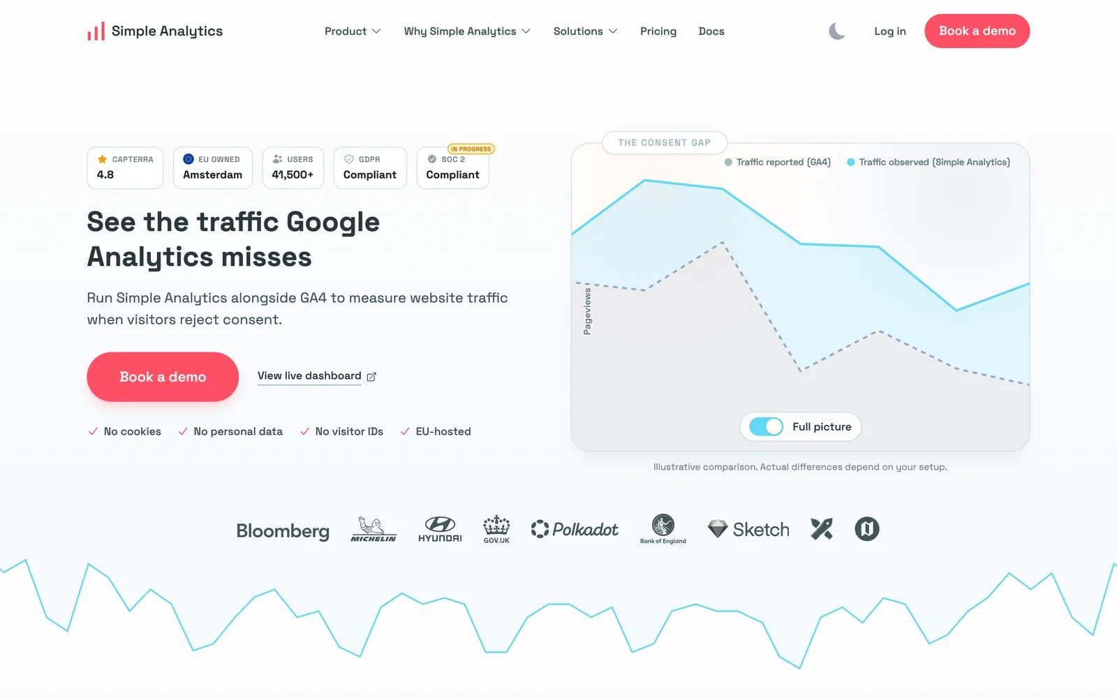 Simple Analytics homepage about seeing the traffic Google Analytics misses