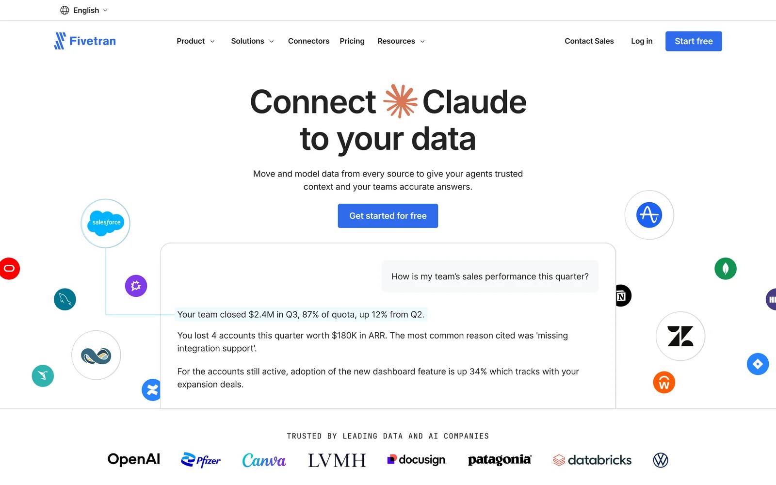 Fivetran homepage