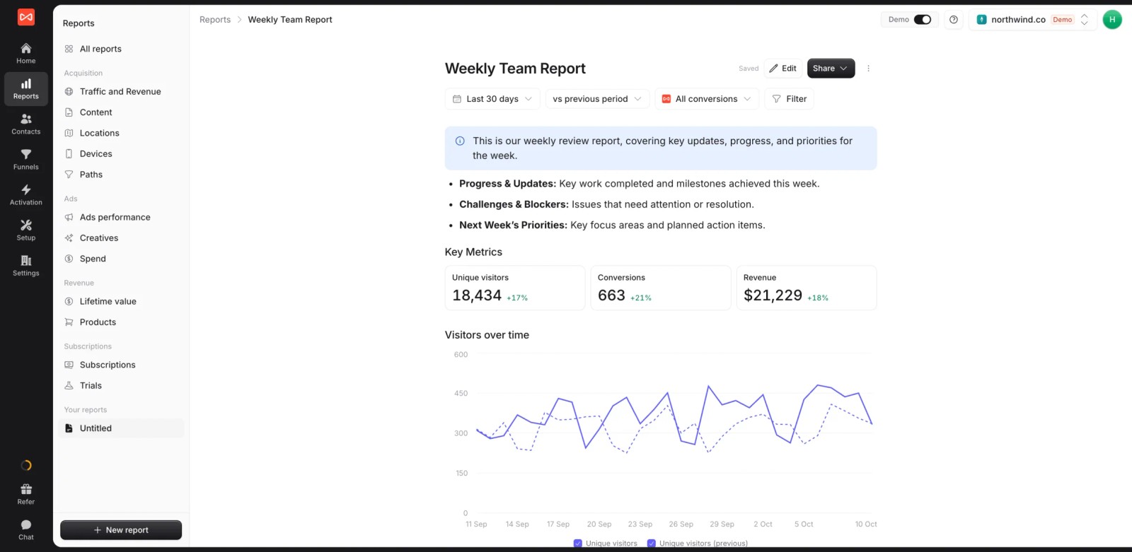 SourceLoop custom report with key metrics and a visitors chart