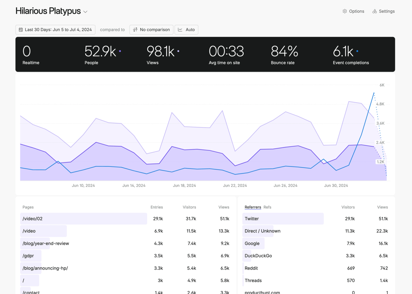 Fathom Analytics