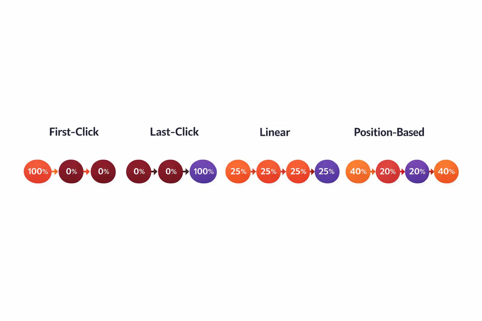 attribution type