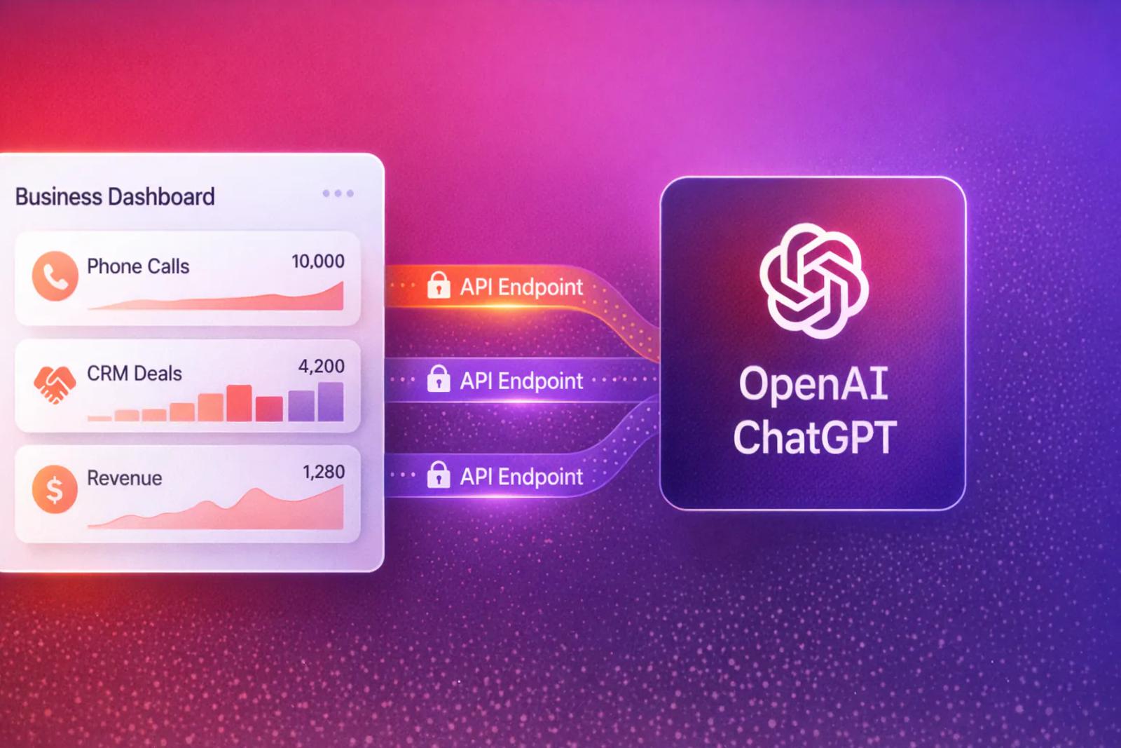 How to Send Offline Conversions to OpenAI in 2026