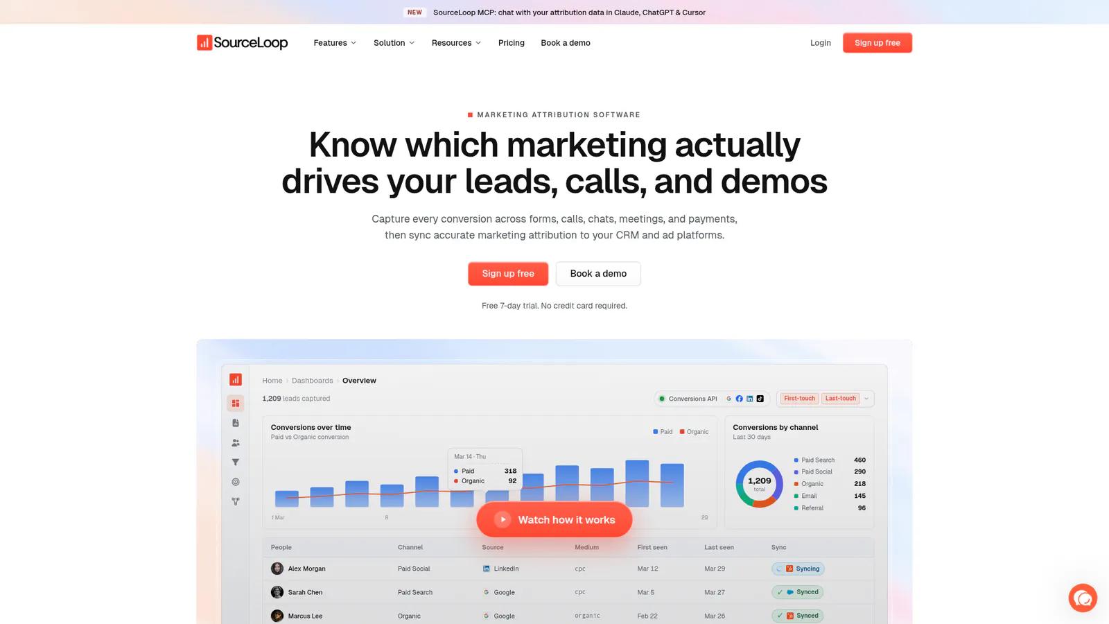 SourceLoop lead source tracking and marketing attribution software dashboard