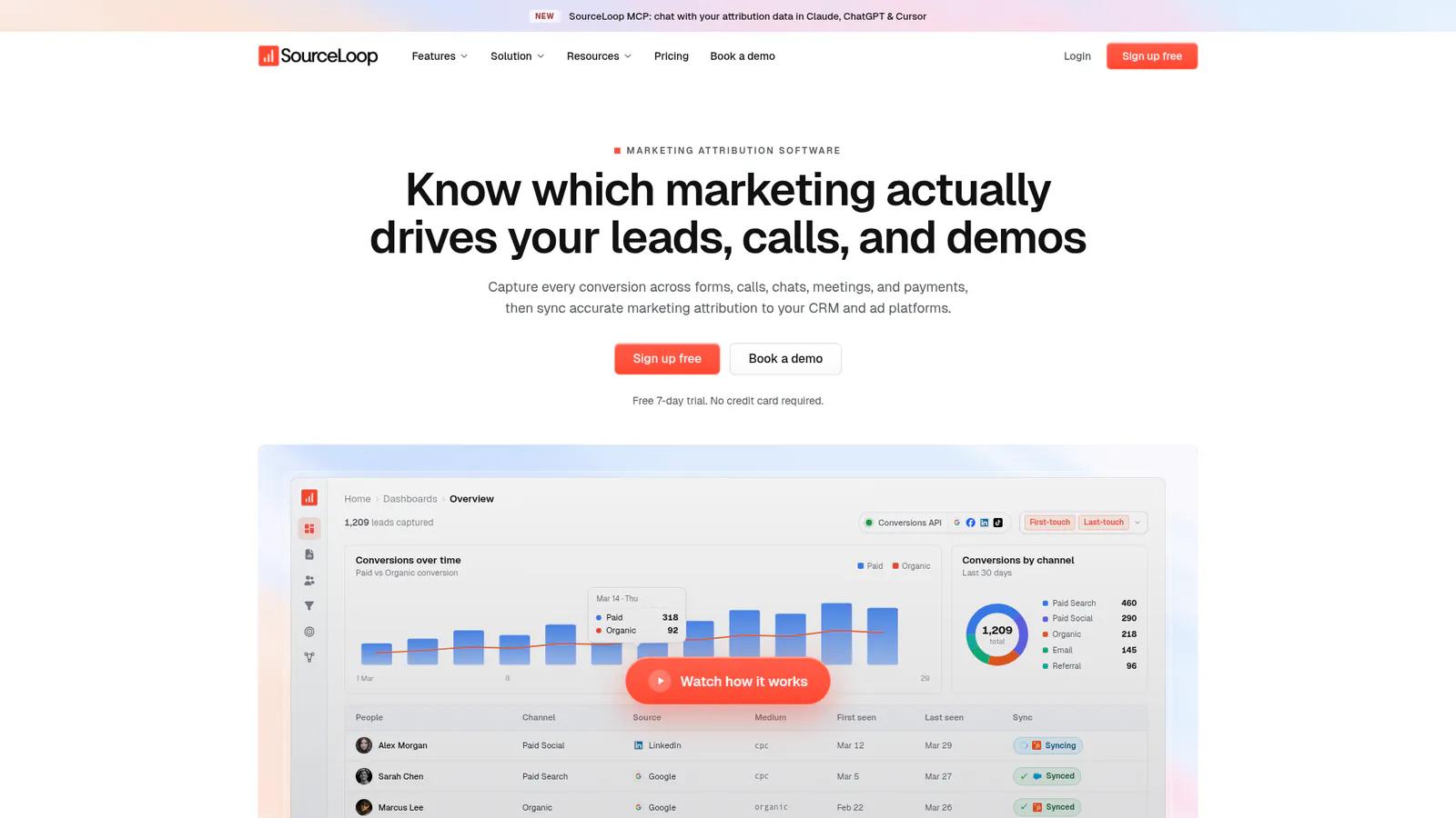 SourceLoop marketing attribution platform dashboard