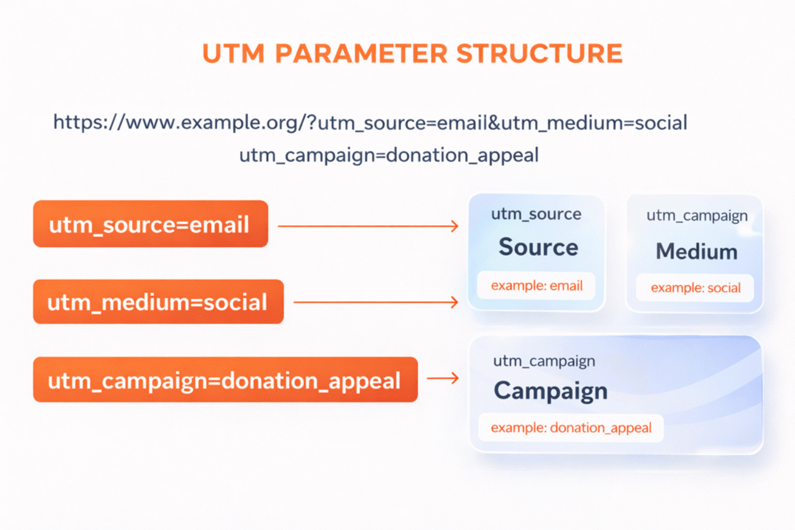 utm parameters