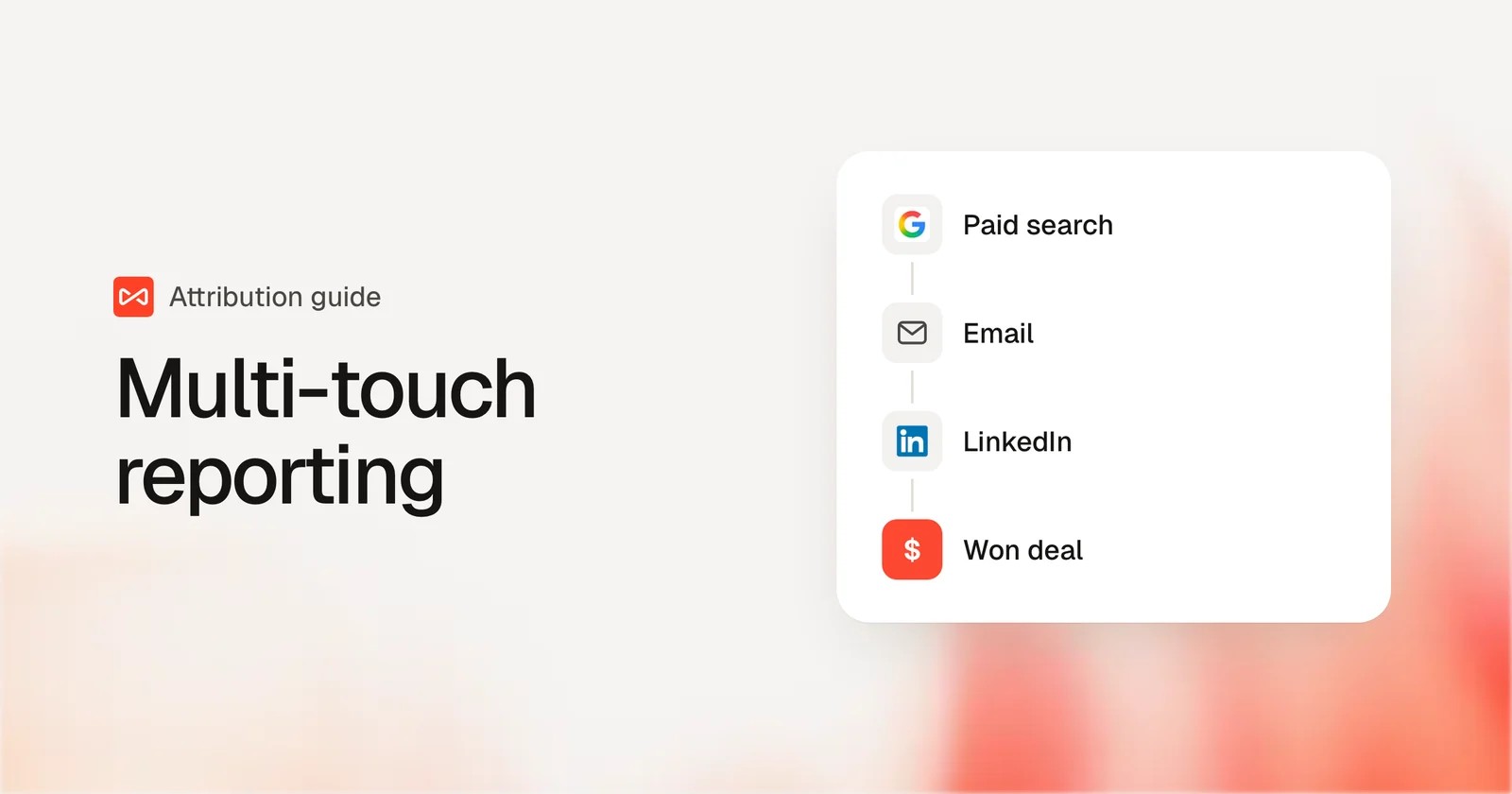 A conversion path from paid search to email to LinkedIn ending in a won deal