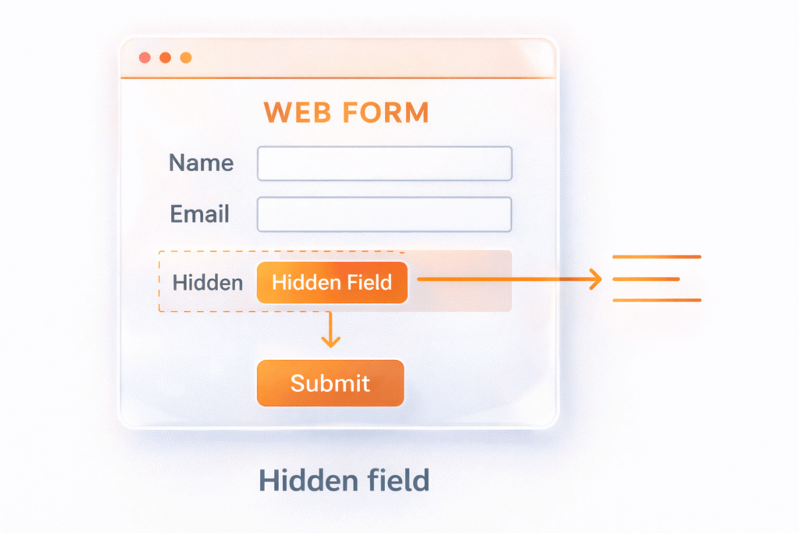 Hidden fields in form