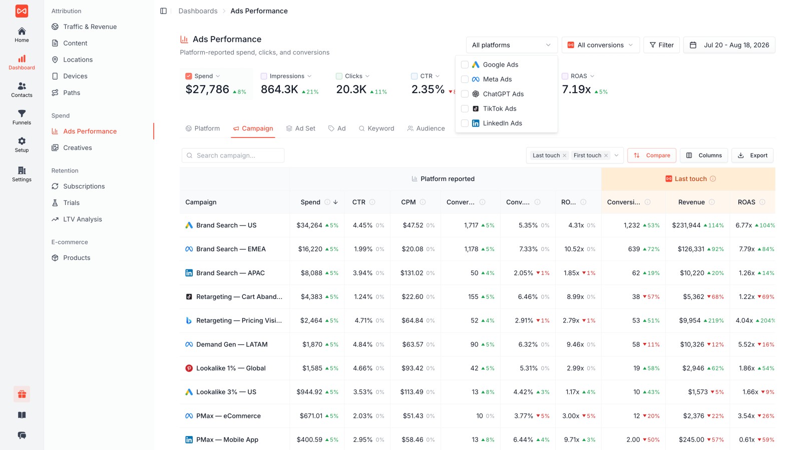 ads attribution