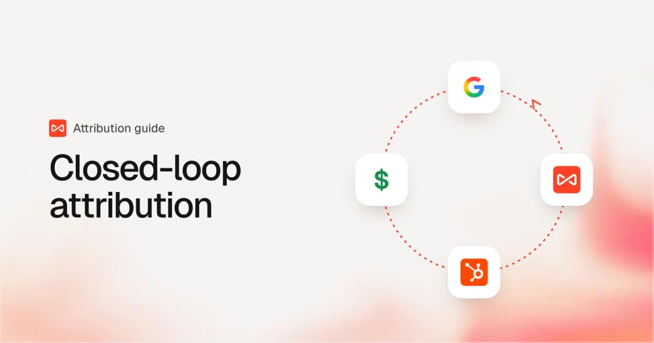 A loop connecting a Google Ads click, SourceLoop, HubSpot and revenue