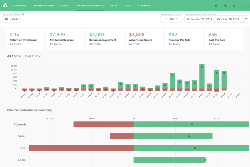 11 Best Attribution App Alternatives: Compared for 2026
