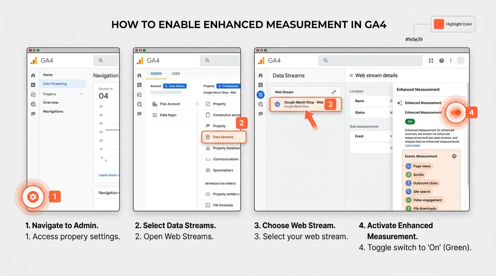 Step-by-step visual guide showing Google Analytics 4 enhanced measurement settings for outbound link tracking