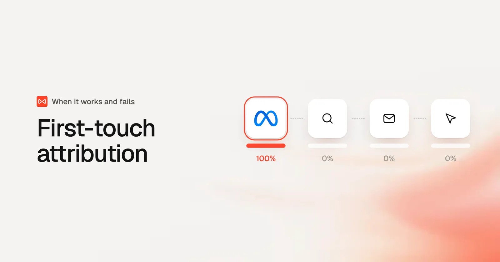 First-touch attribution: SourceLoop blog cover illustration