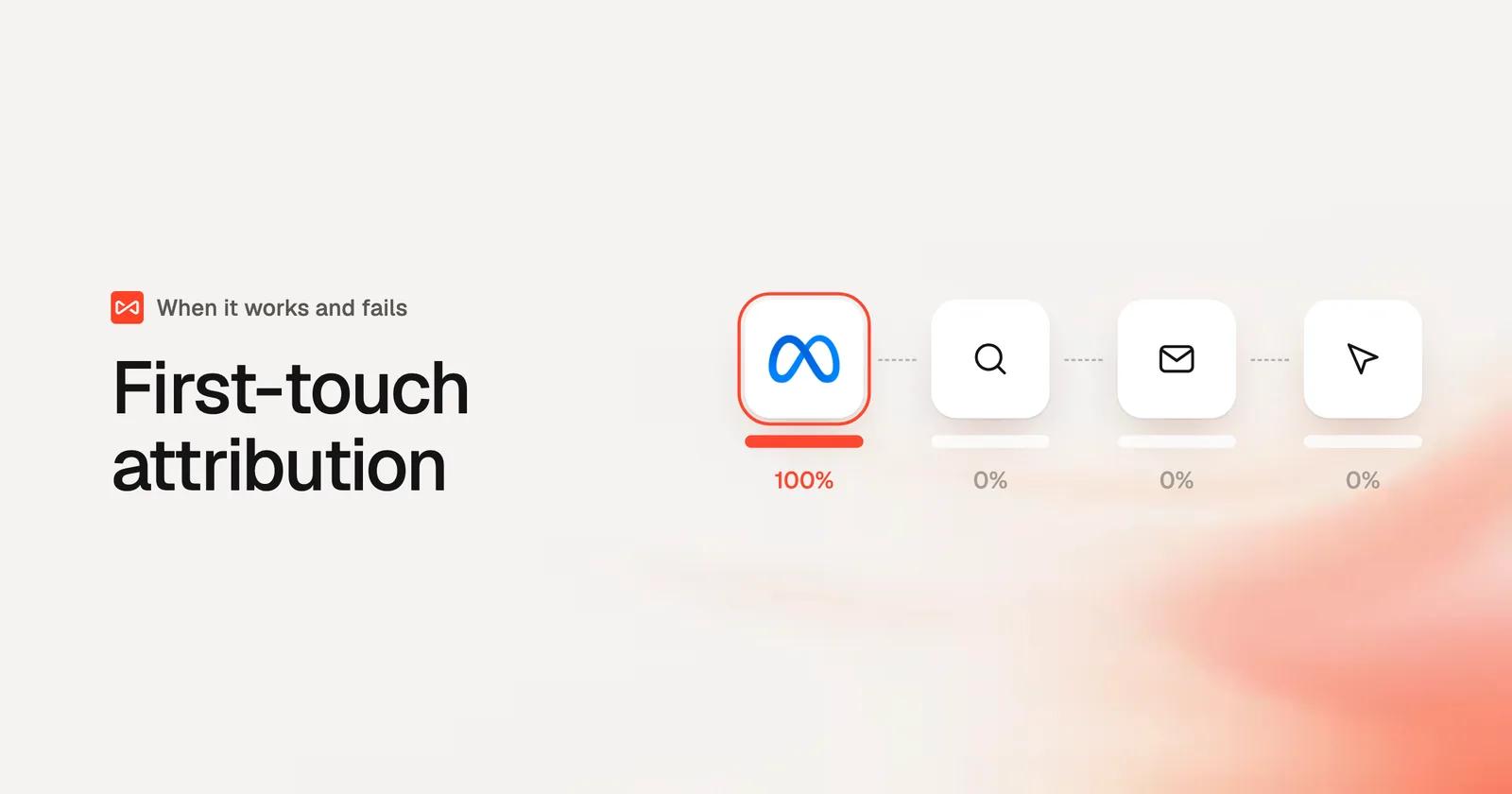 First-touch attribution: SourceLoop blog cover illustration