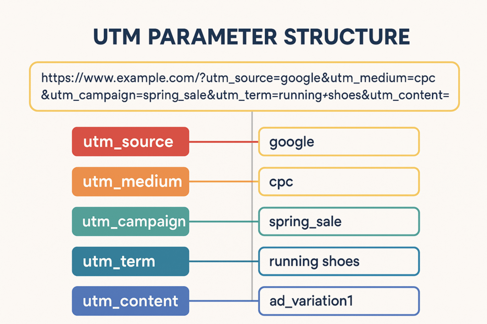 what is utm parameter (1)