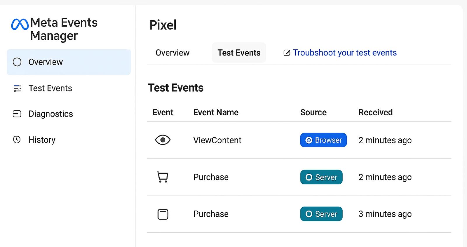 Meta events manager