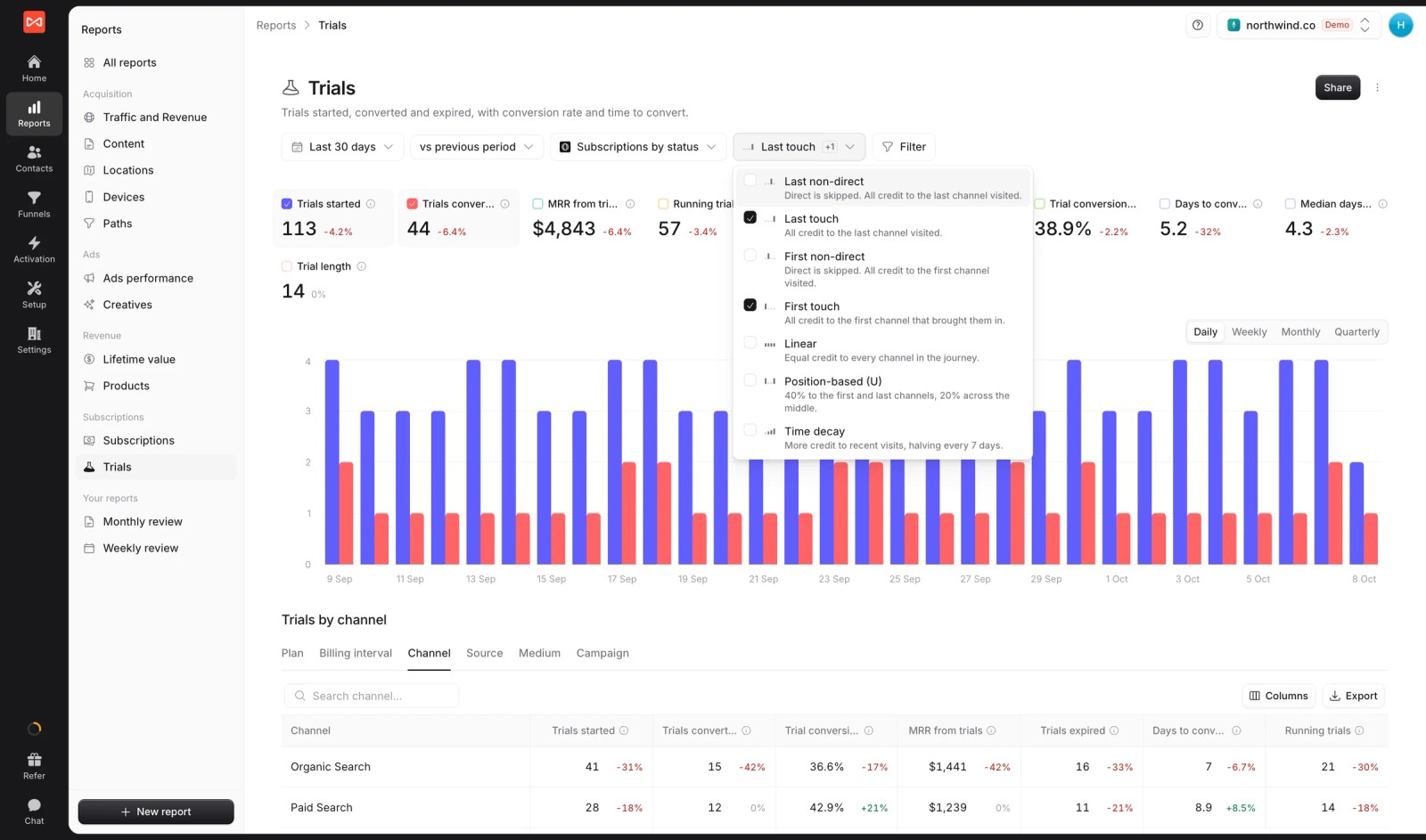 SourceLoop report with the attribution model picker open showing seven models