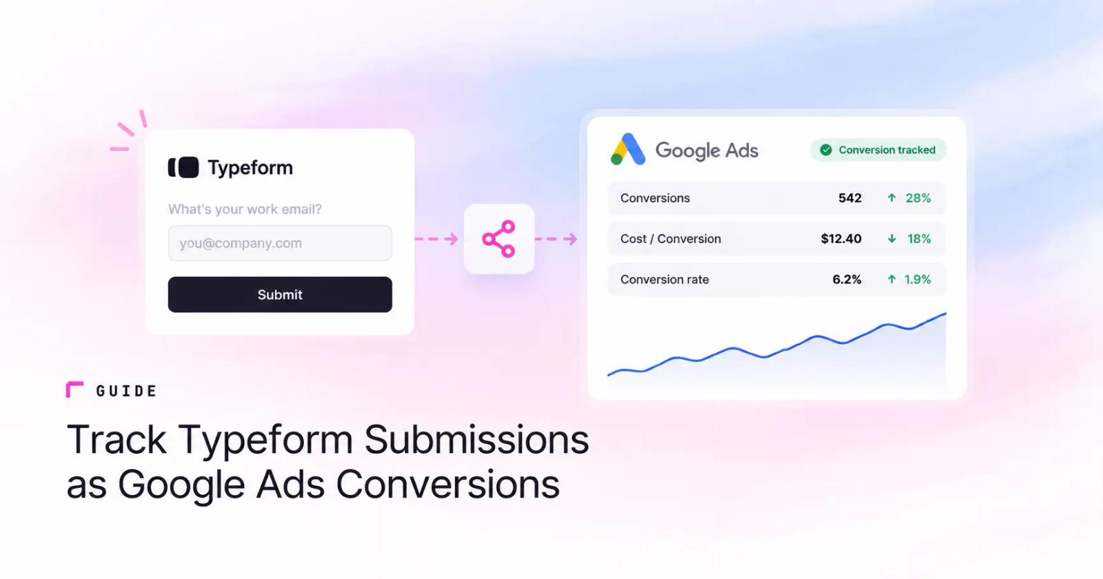 Track Typeform submissions as Google Ads conversions