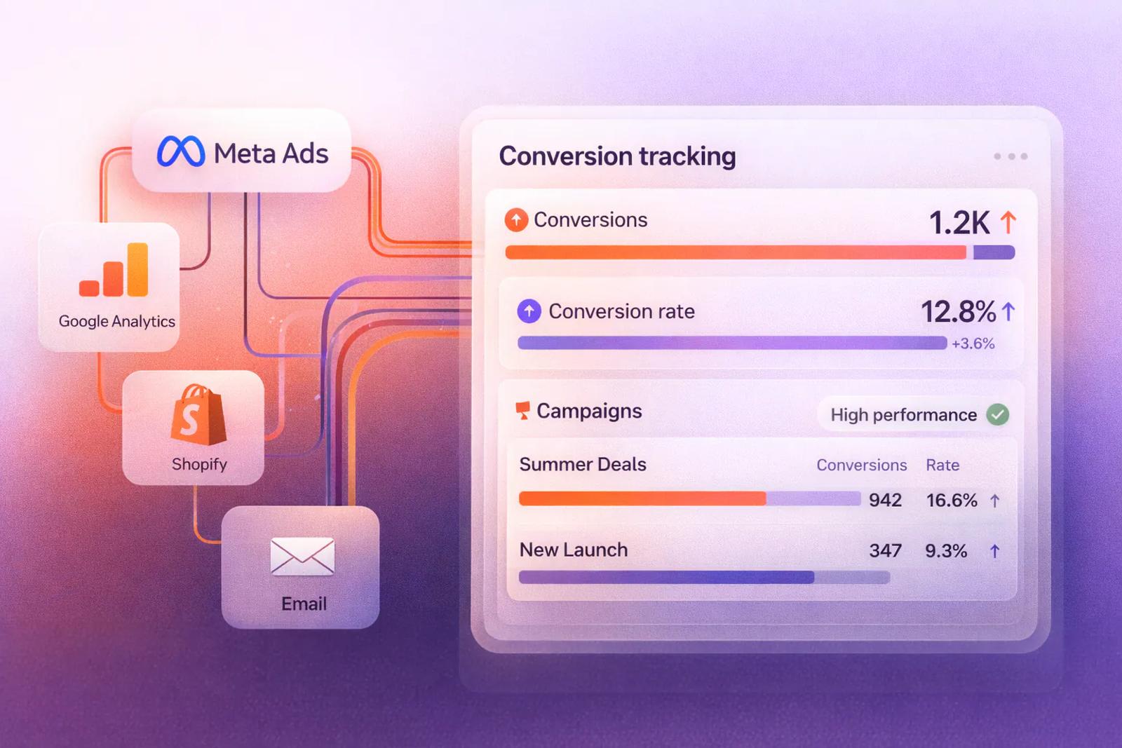 10 Best Meta Ads Conversion Tracking Tools for 2026
