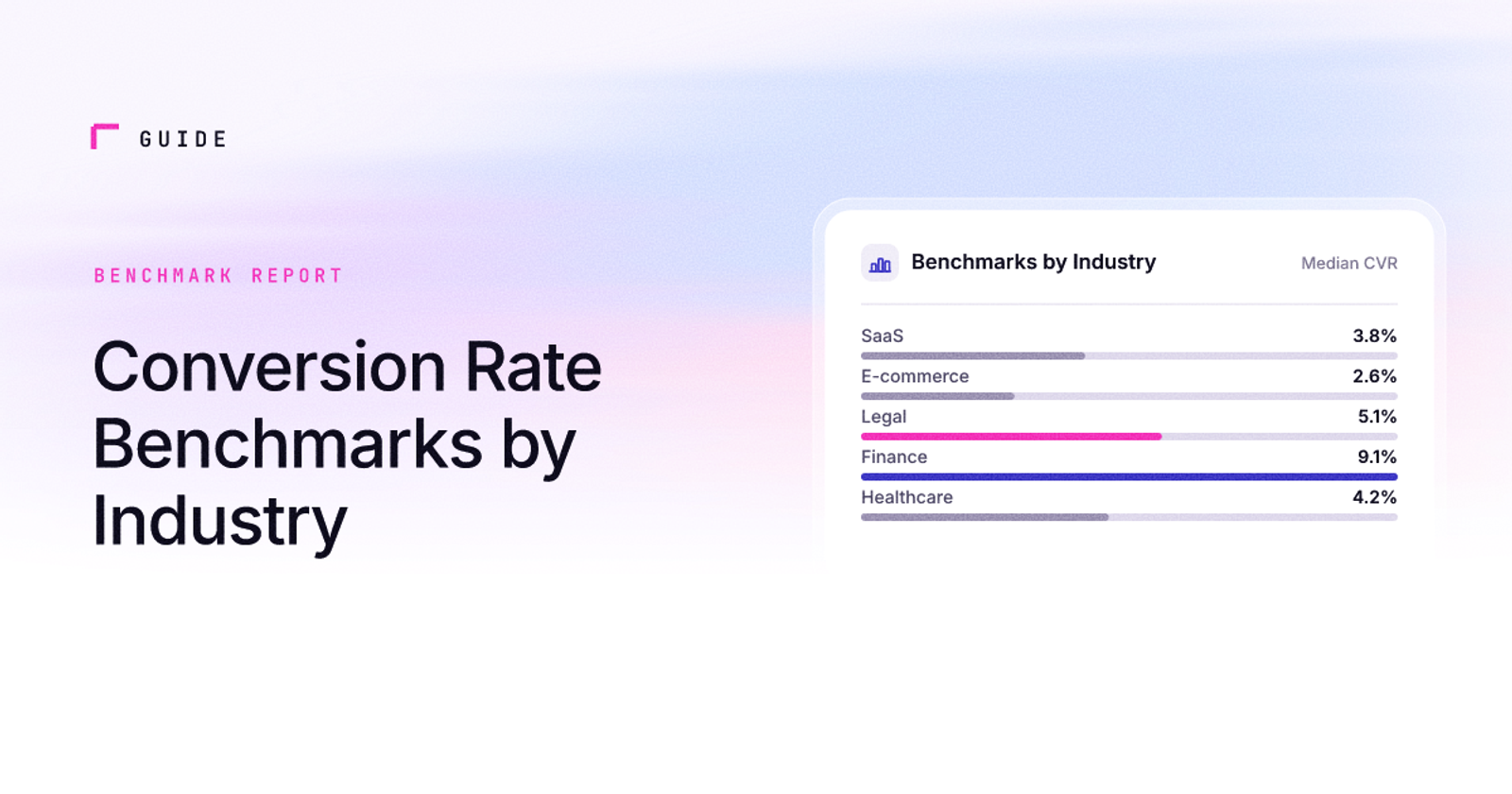 Conversion Rate Benchmarks by Industry 2026 | SourceLoop