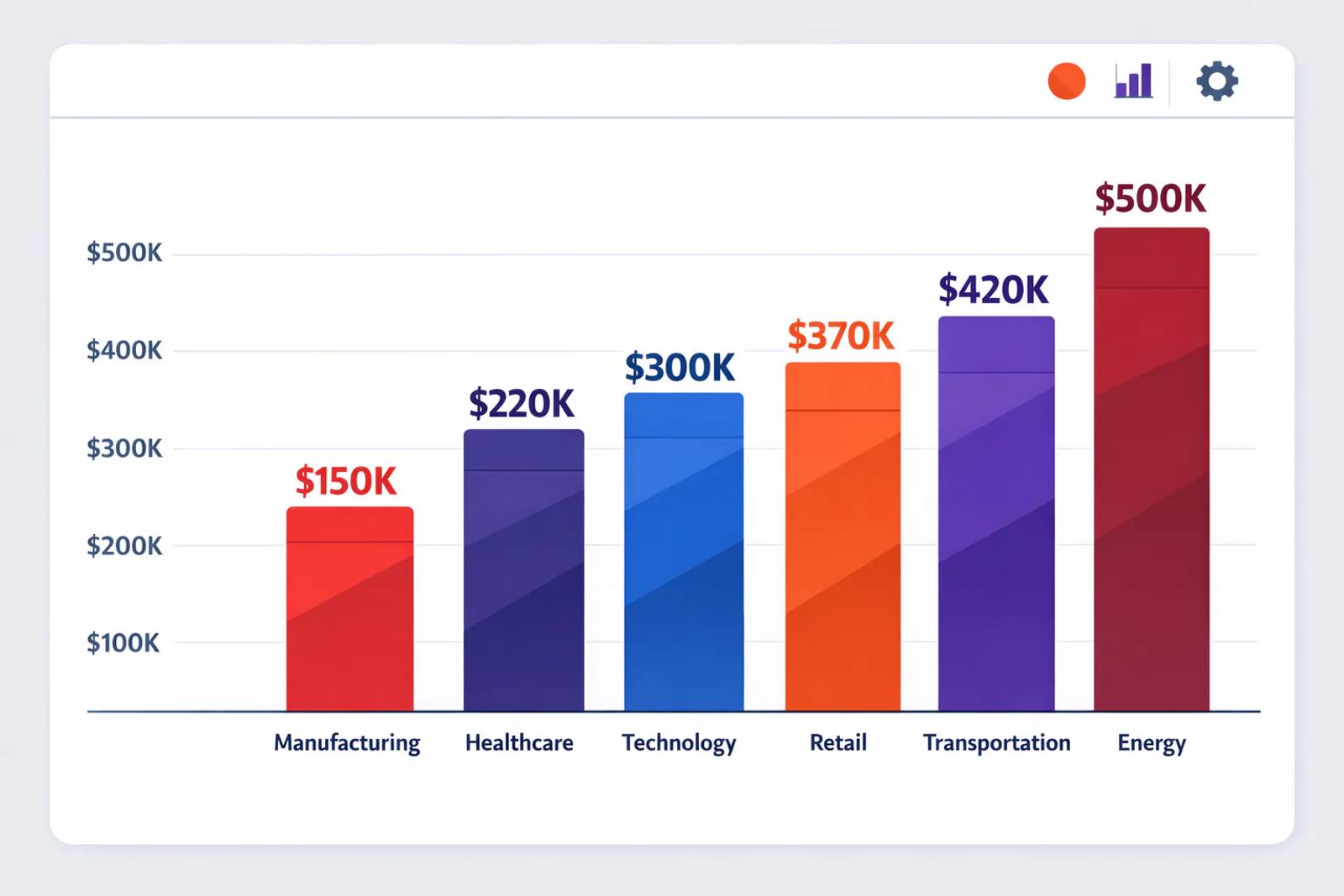 Cost per click comparison chart showing Google Ads pricing by industry