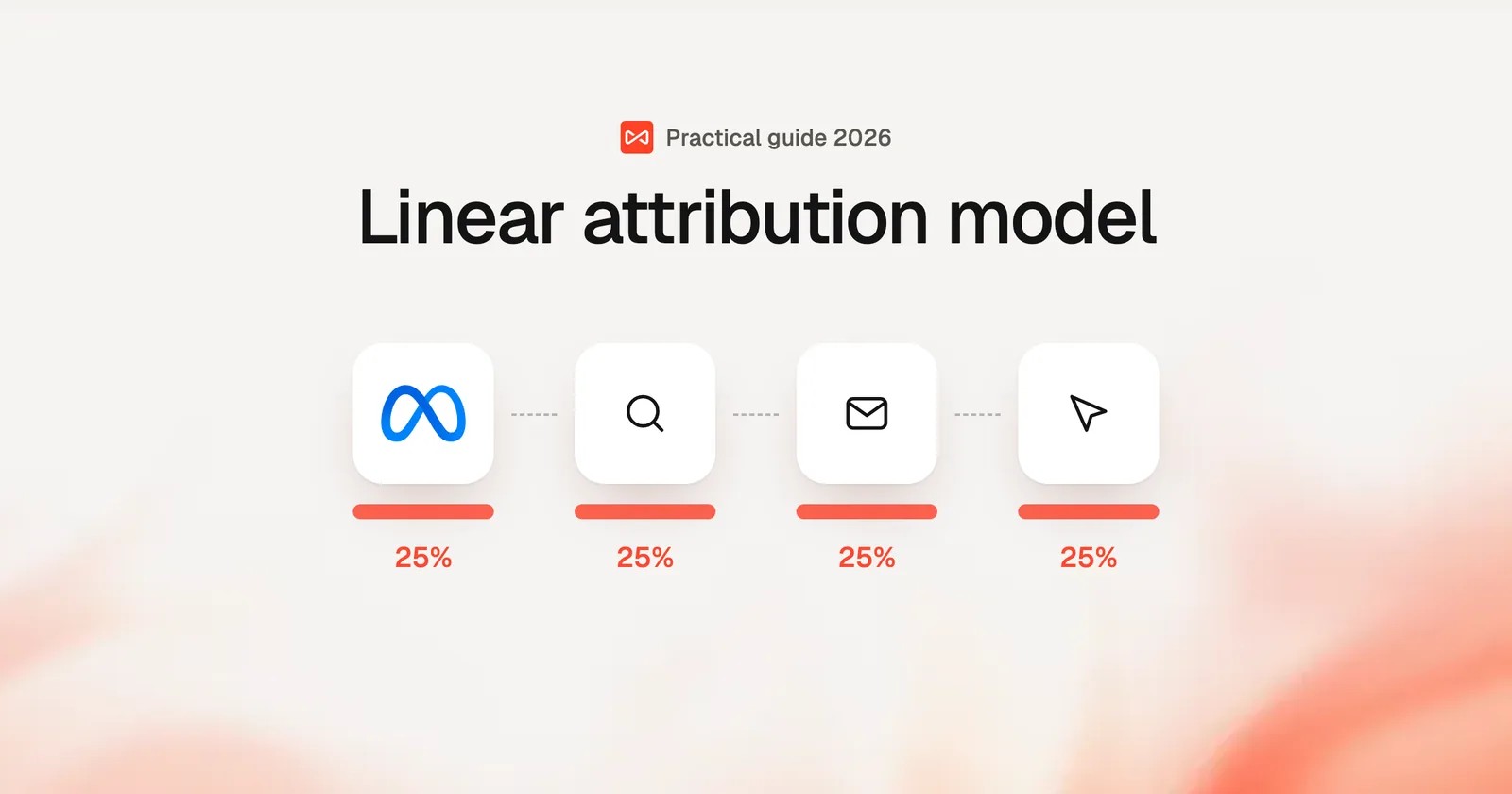 Linear attribution model: SourceLoop blog cover illustration
