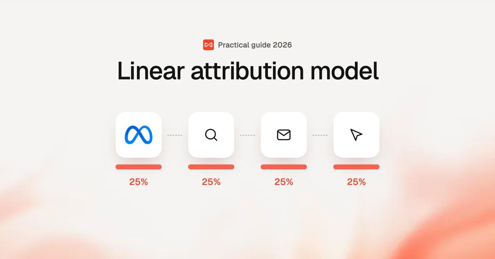 Linear attribution model: SourceLoop blog cover illustration