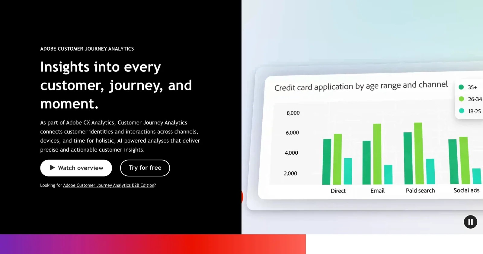 Adobe Customer Journey Analytics page
