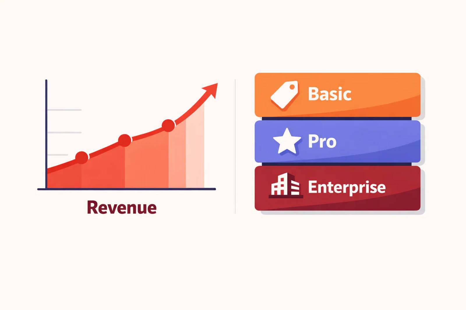 Illustration comparing HockeyStack pricing tiers against revenue attribution reporting