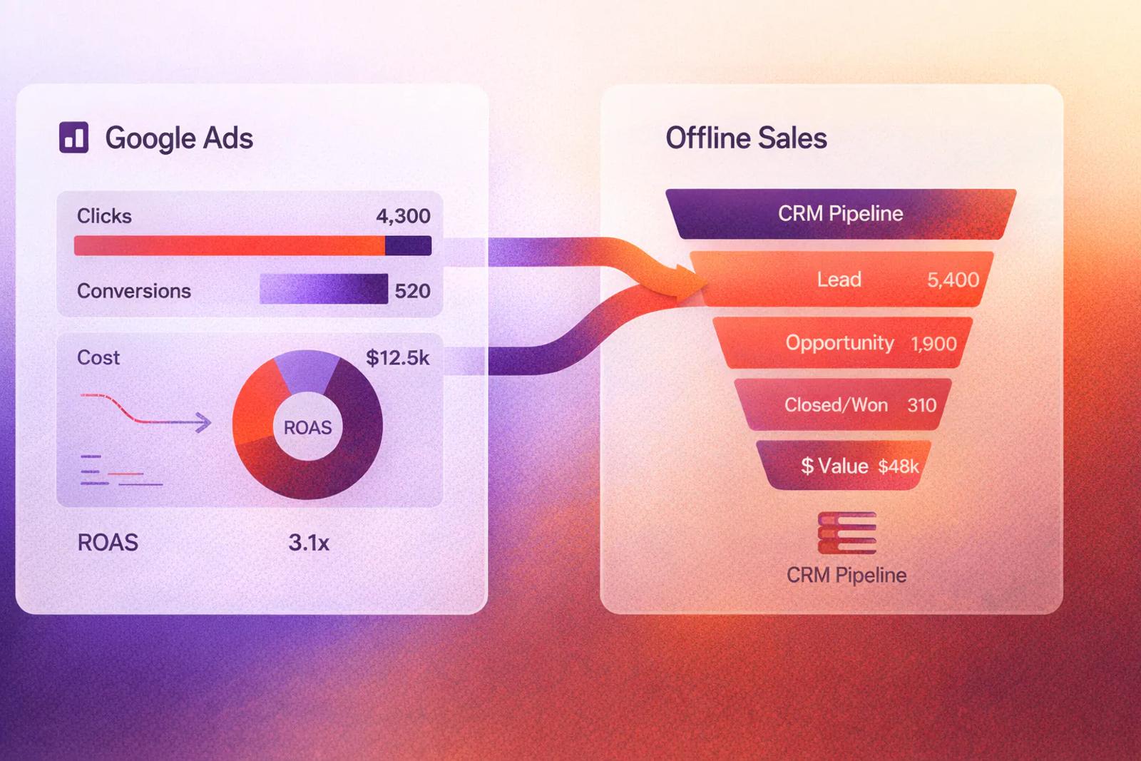 Offline Conversion Tracking Google Ads: 2026 Setup Guide