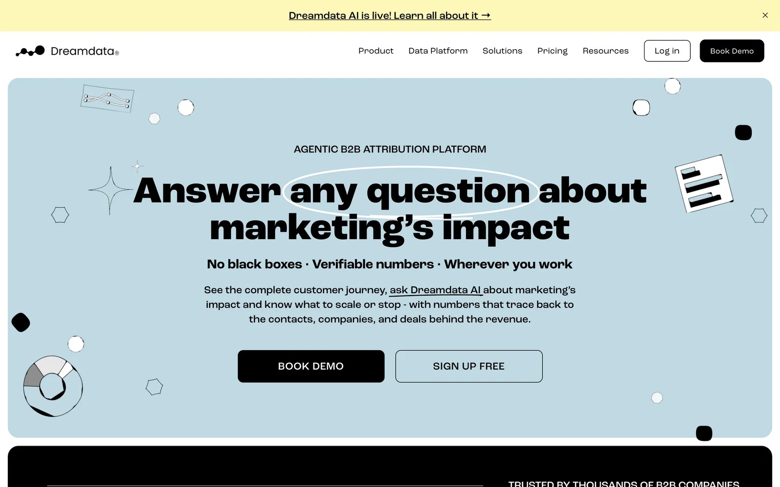 Dreamdata homepage