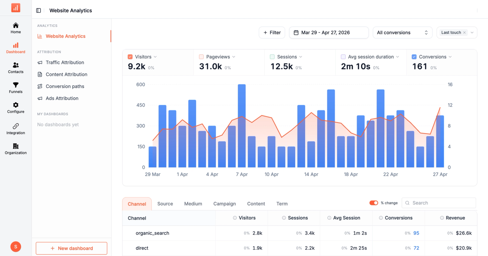 10 Best UTM Parameter Tracking Tools: Compared in 2026