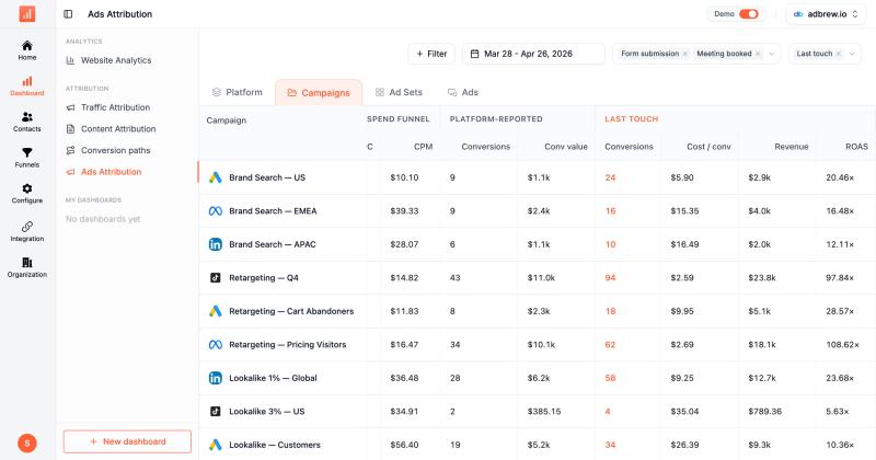 Best Ad Tracking Platforms