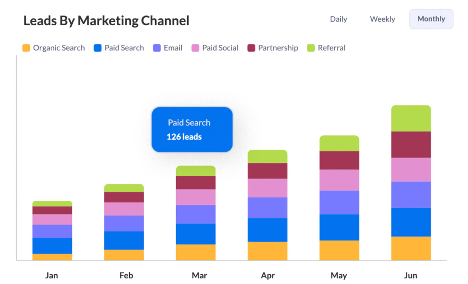 lead source tracking by marketing channels