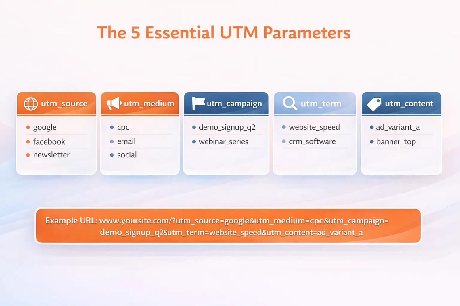 utm parameter structure