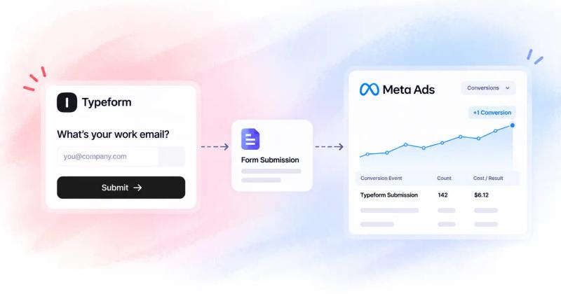 Track Typeform submissions as Meta Ads conversions