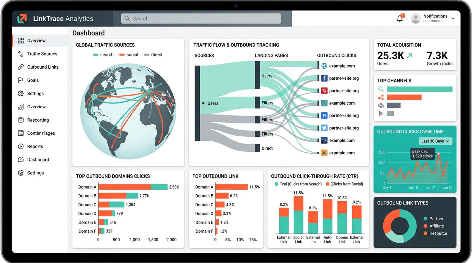 How to Track Outbound Links in Google Analytics