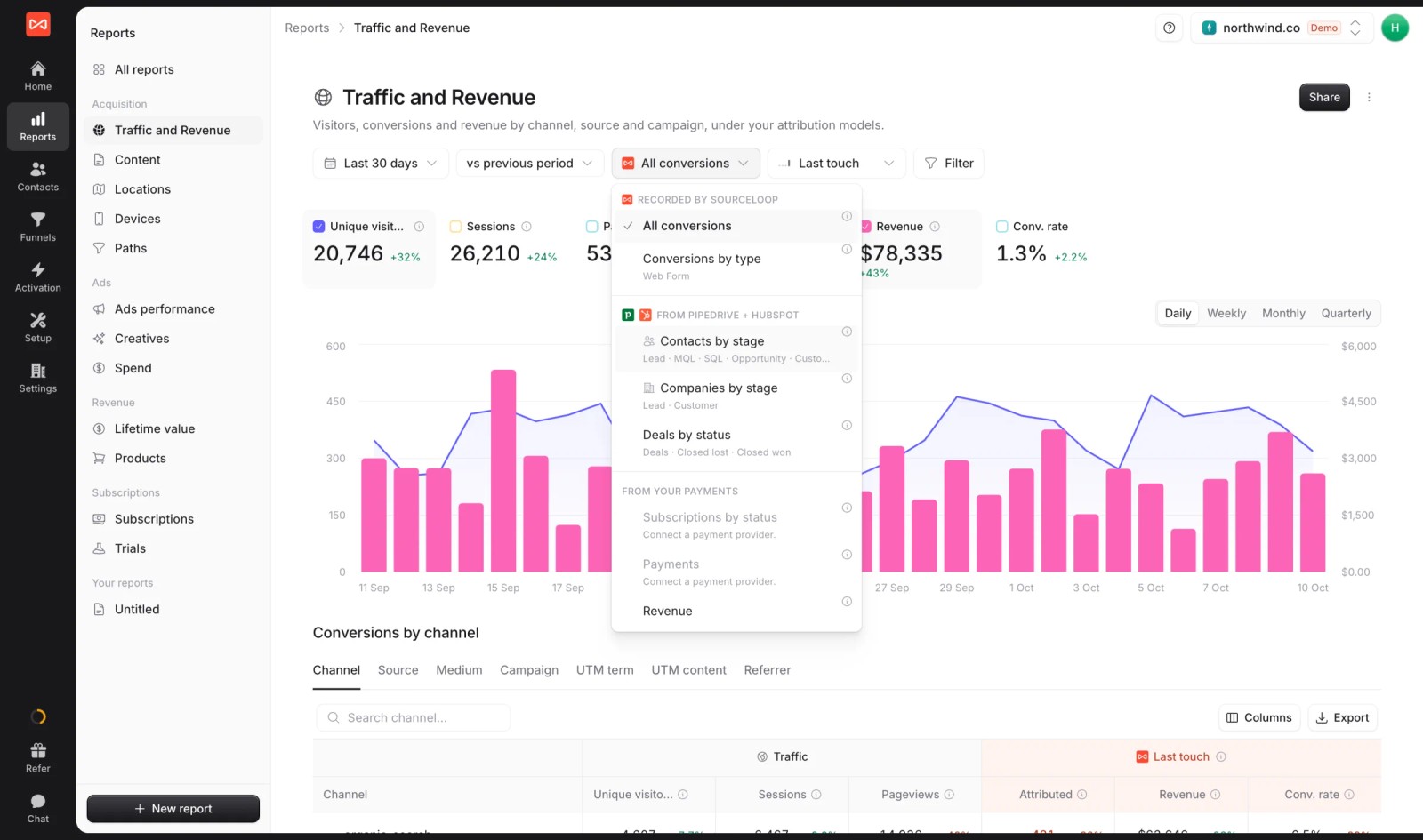 SourceLoop report outcome picker with contacts by stage, companies by stage, deals and revenue