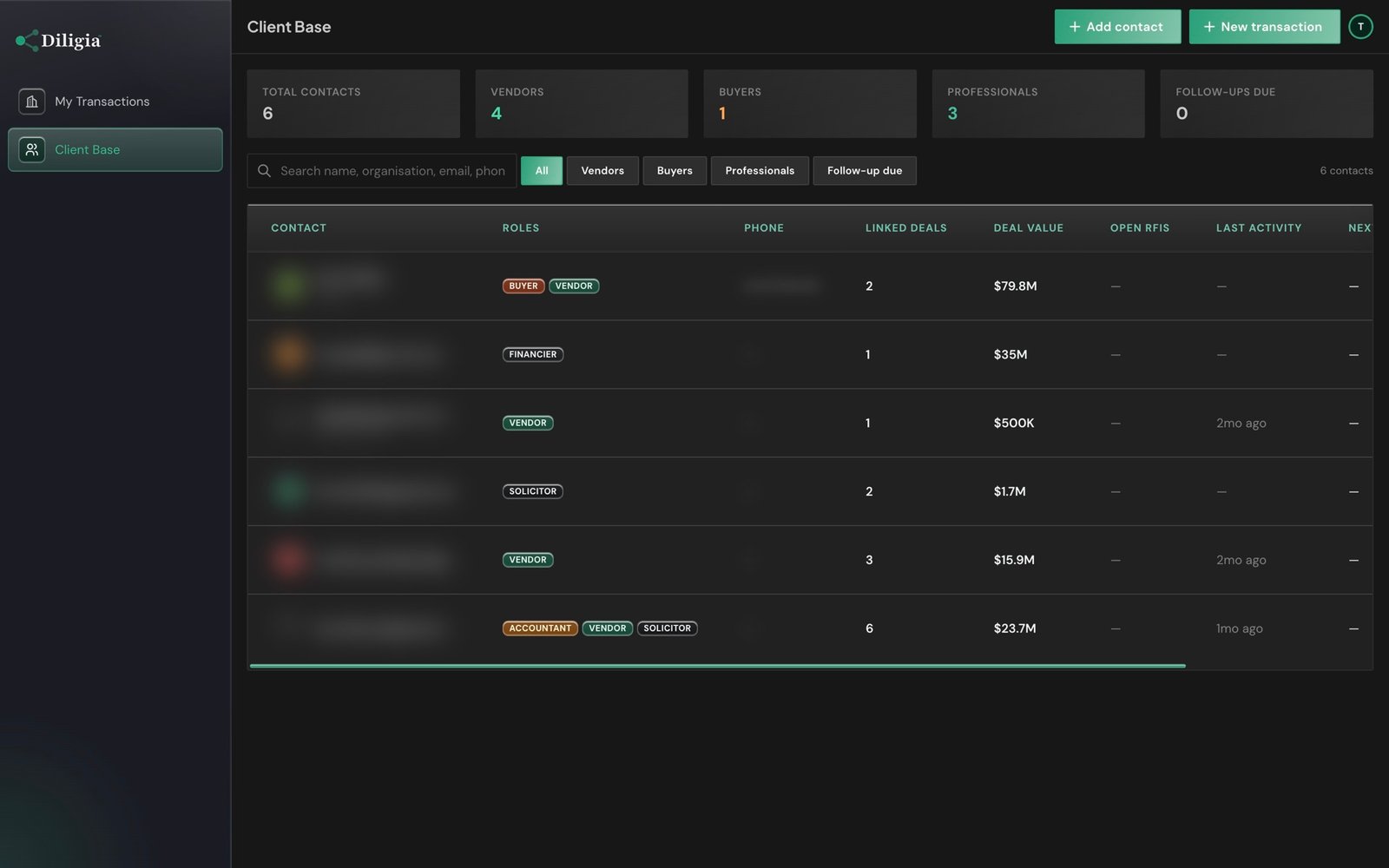 Diligia client base with contact details blurred, showing roles, linked deals and deal value
