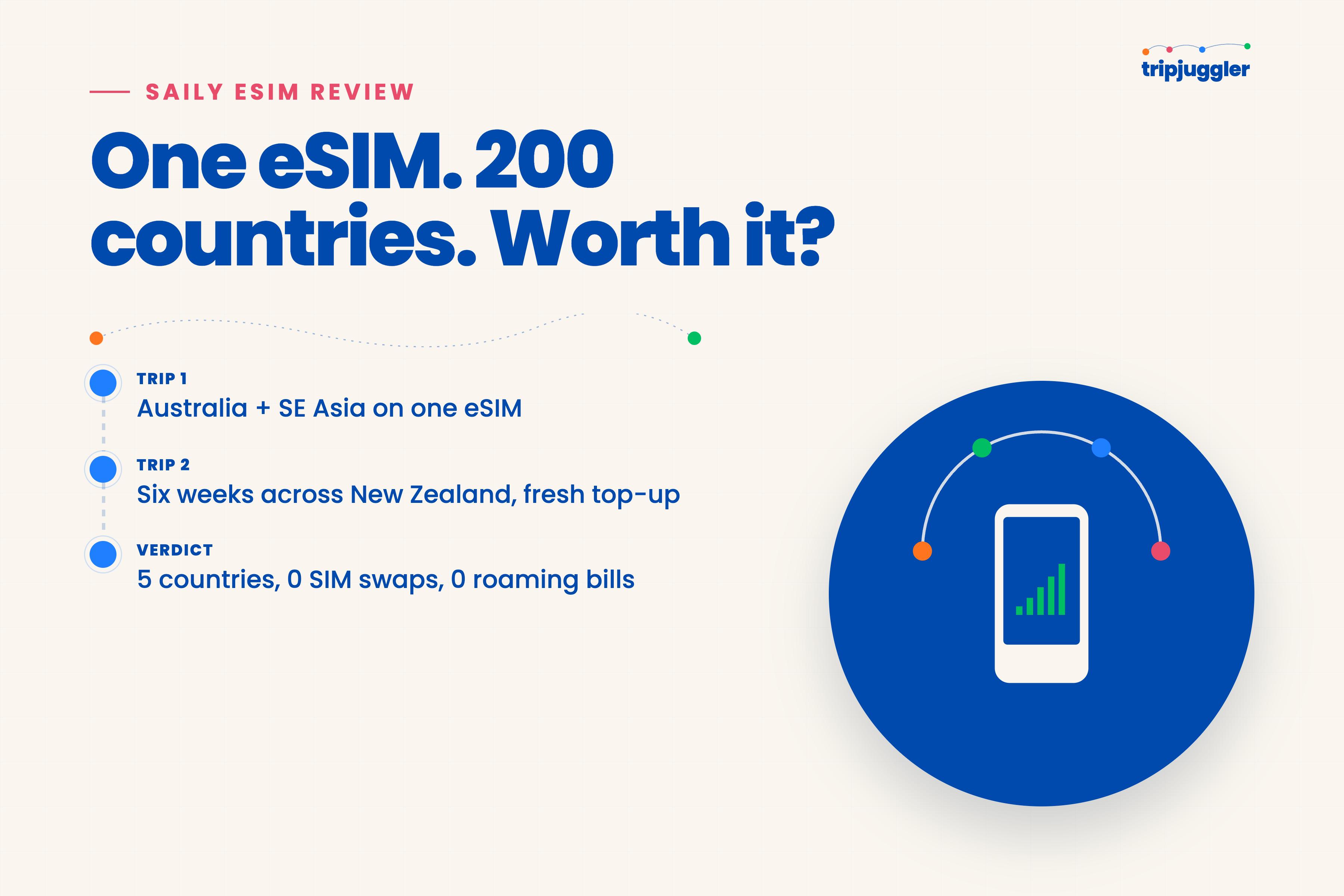 Why Saily Is the Only eSIM We Use When We Travel