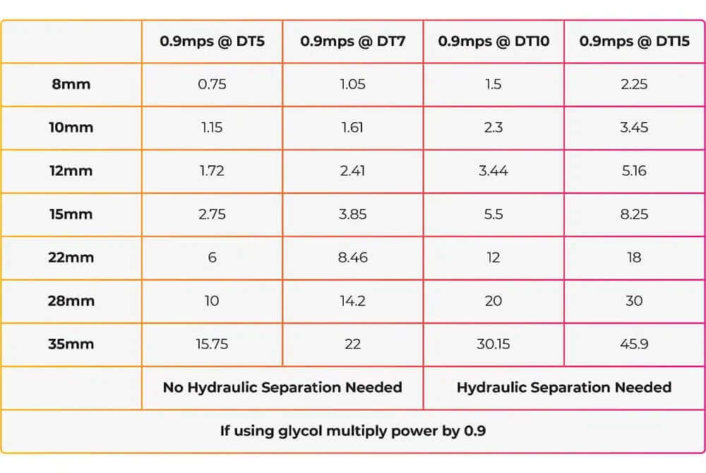 pipework size cheat sheet table