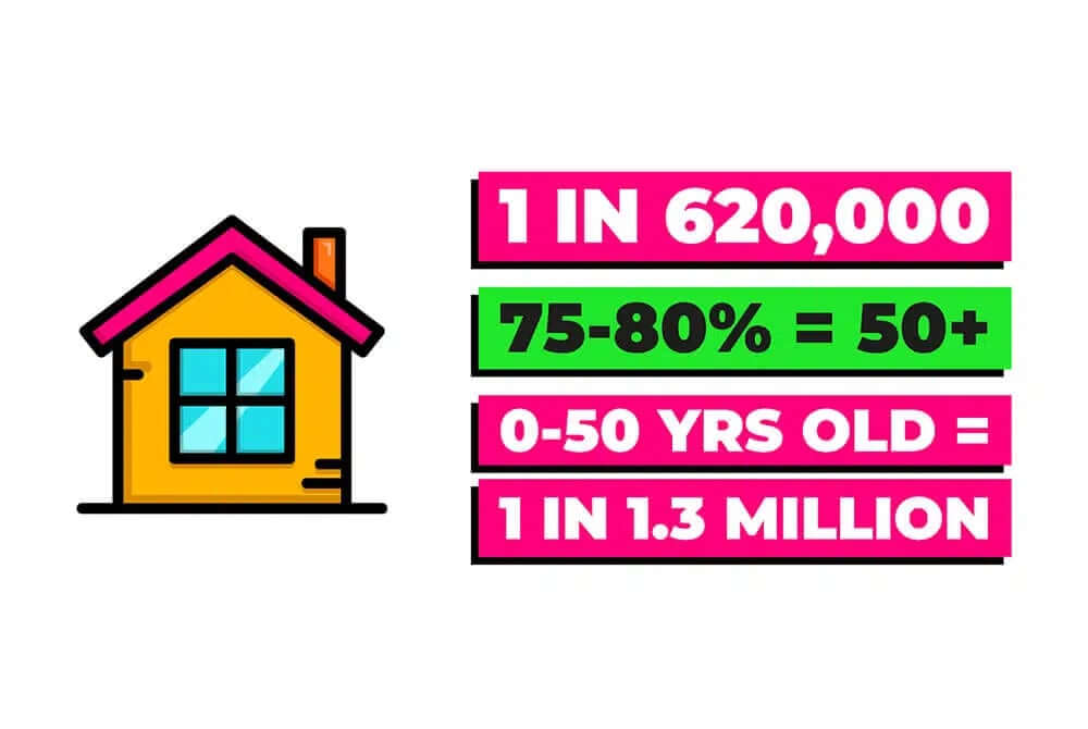 Legionella risk at home statistics