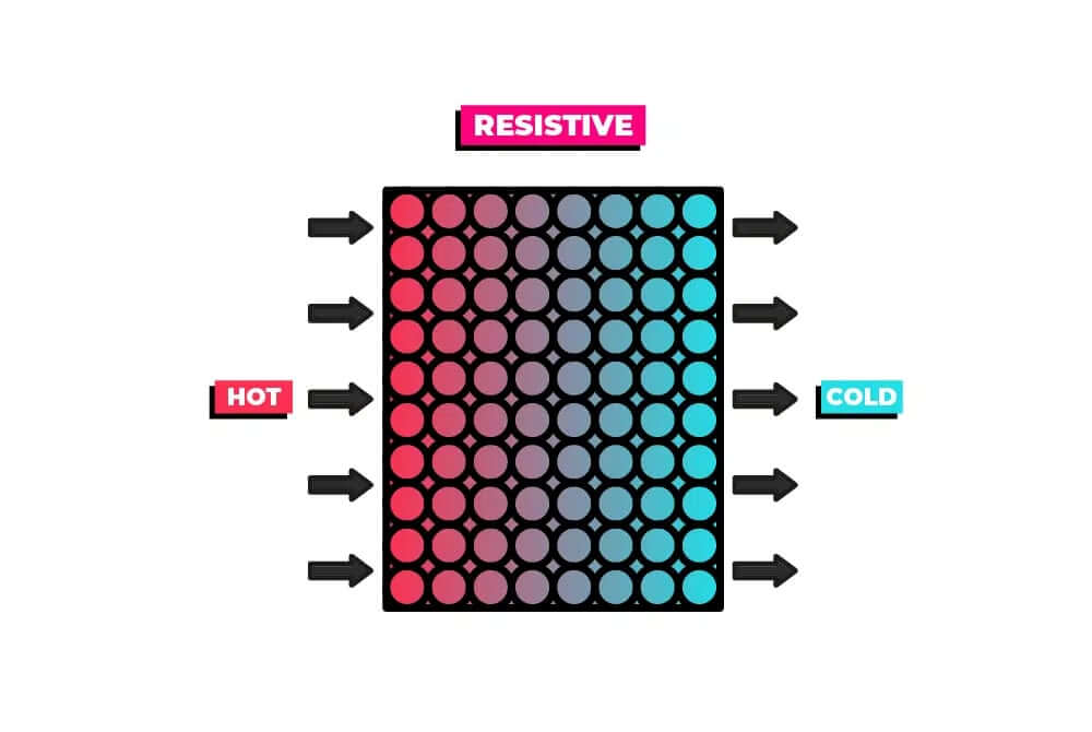 U-Values and R-Values Resistive diagram