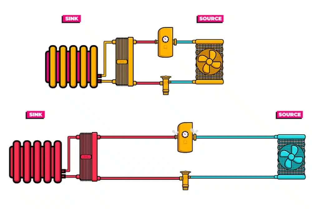 heat pump operation diagram