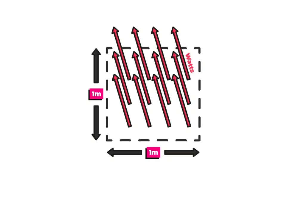 Heat Flux
