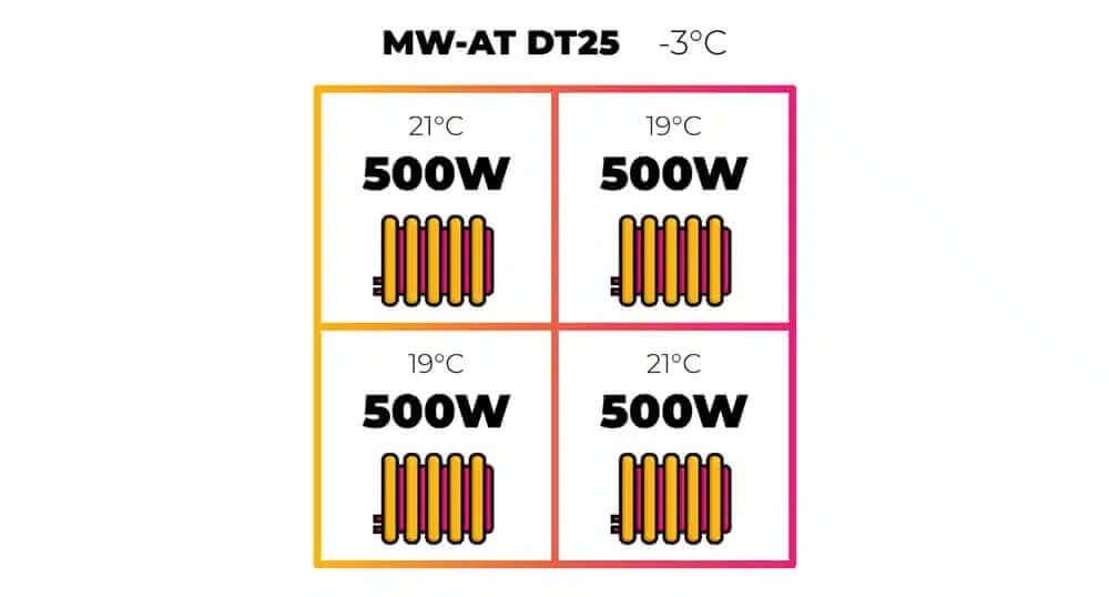 temperature diagram mw-at dt25