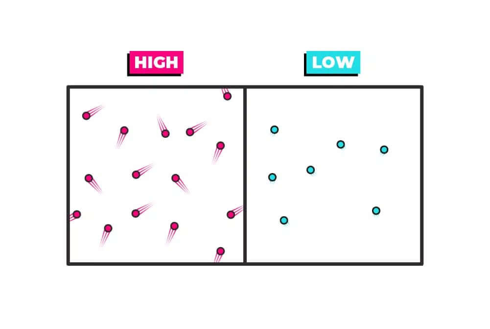 high temperature VS low temperature