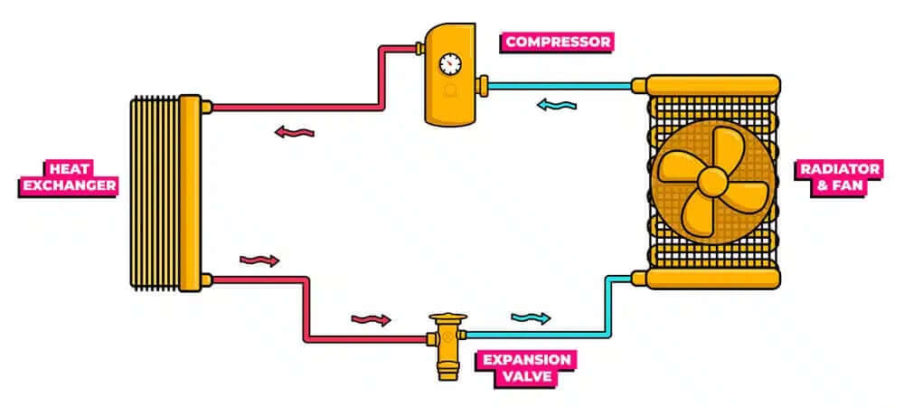 how a heat pump works diagram